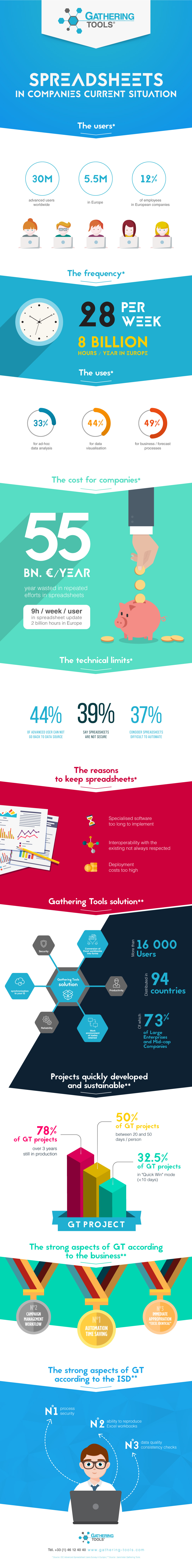 Uses of spreadsheets in companies 