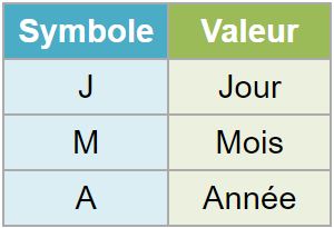 Syntaxe d'anonymisation des dates