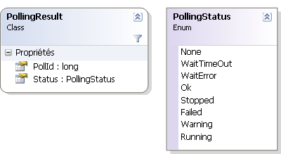 Objet PollingResult