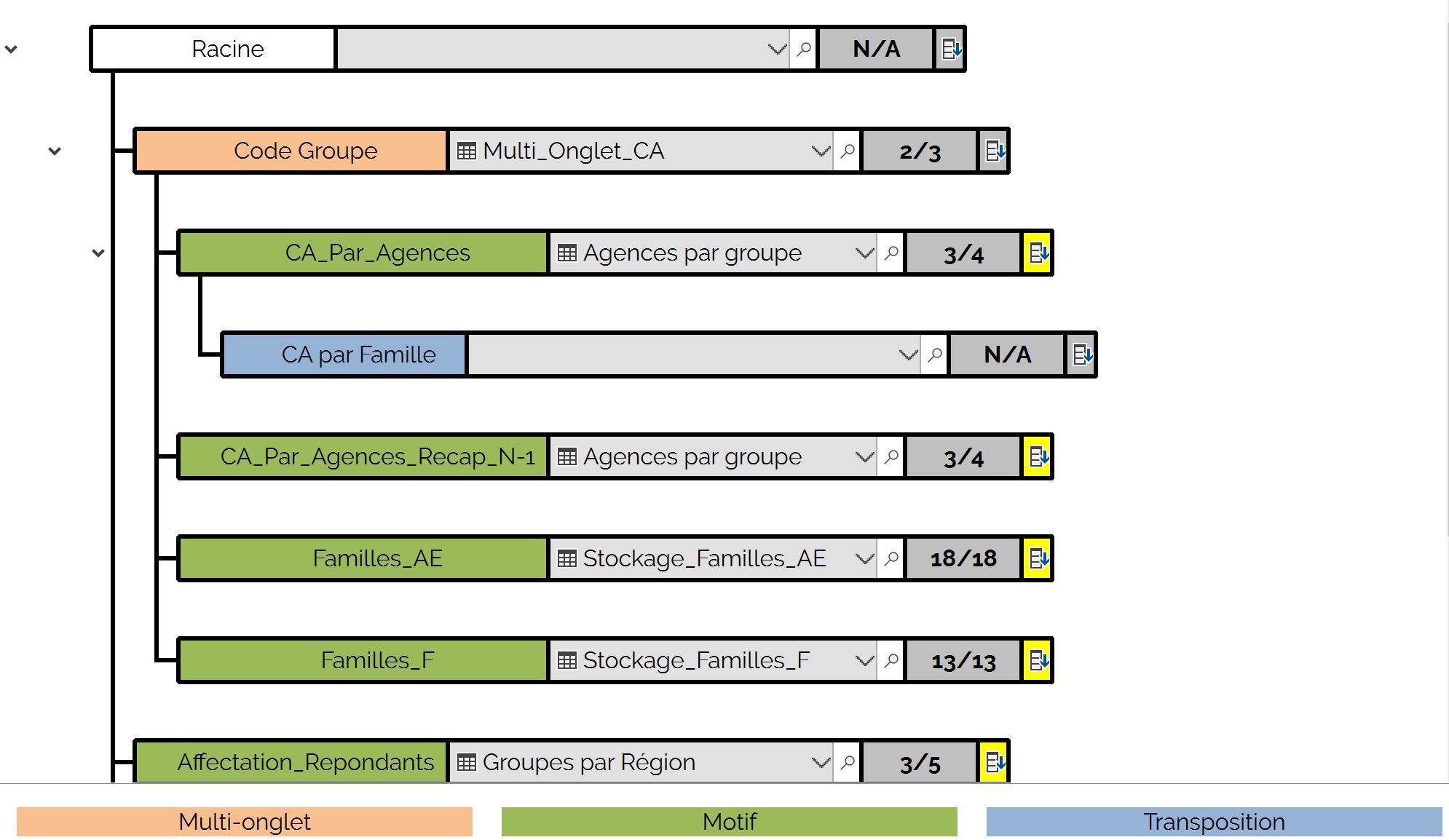 Compartiments d'un document GT