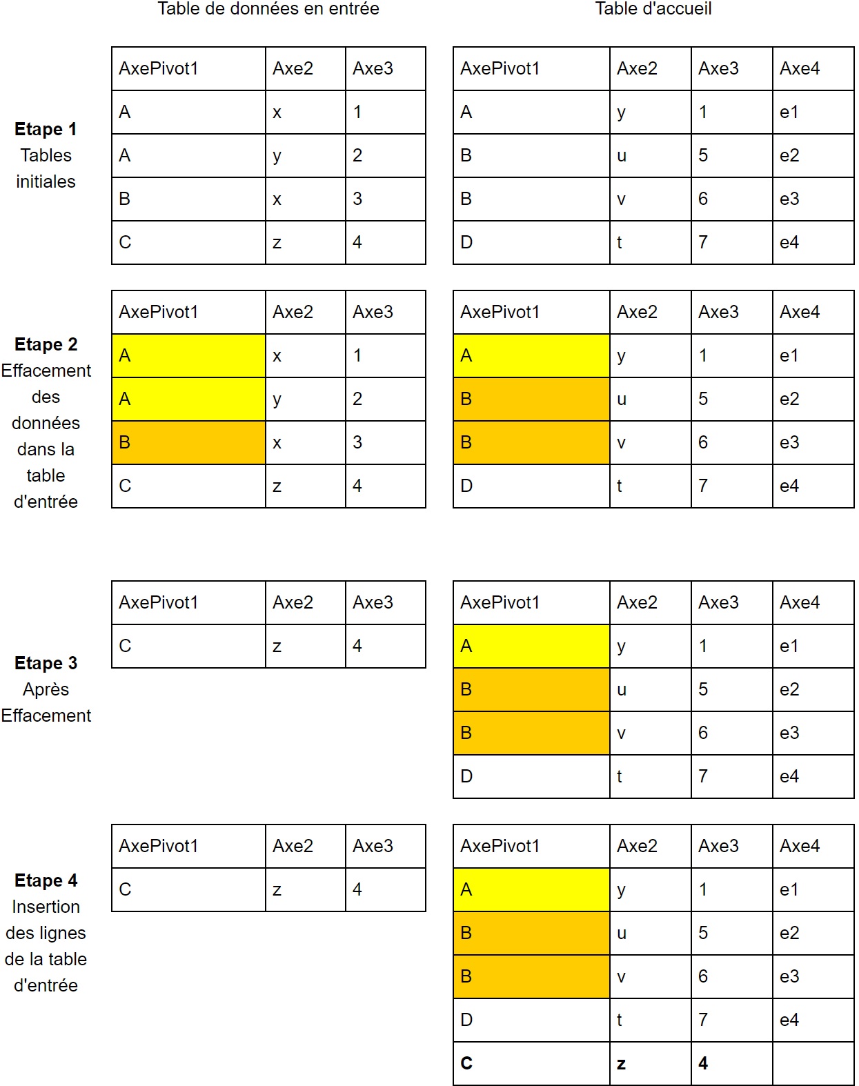 Détails de l'import par pivot 2