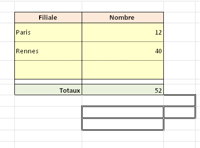 Motif après insertion