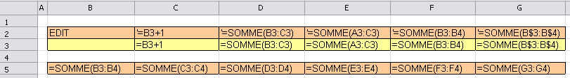 Motif et formules 1