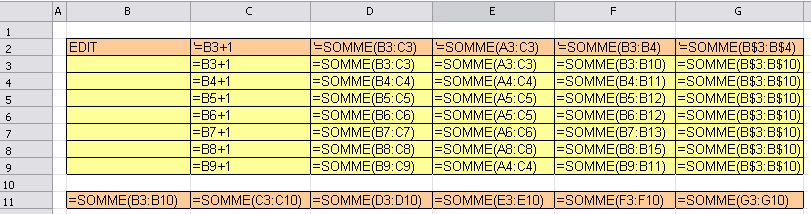 Motif et formules après insertion