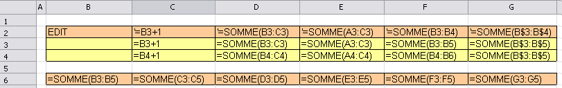 Motif et formules 3