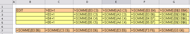 Motif et formules 4