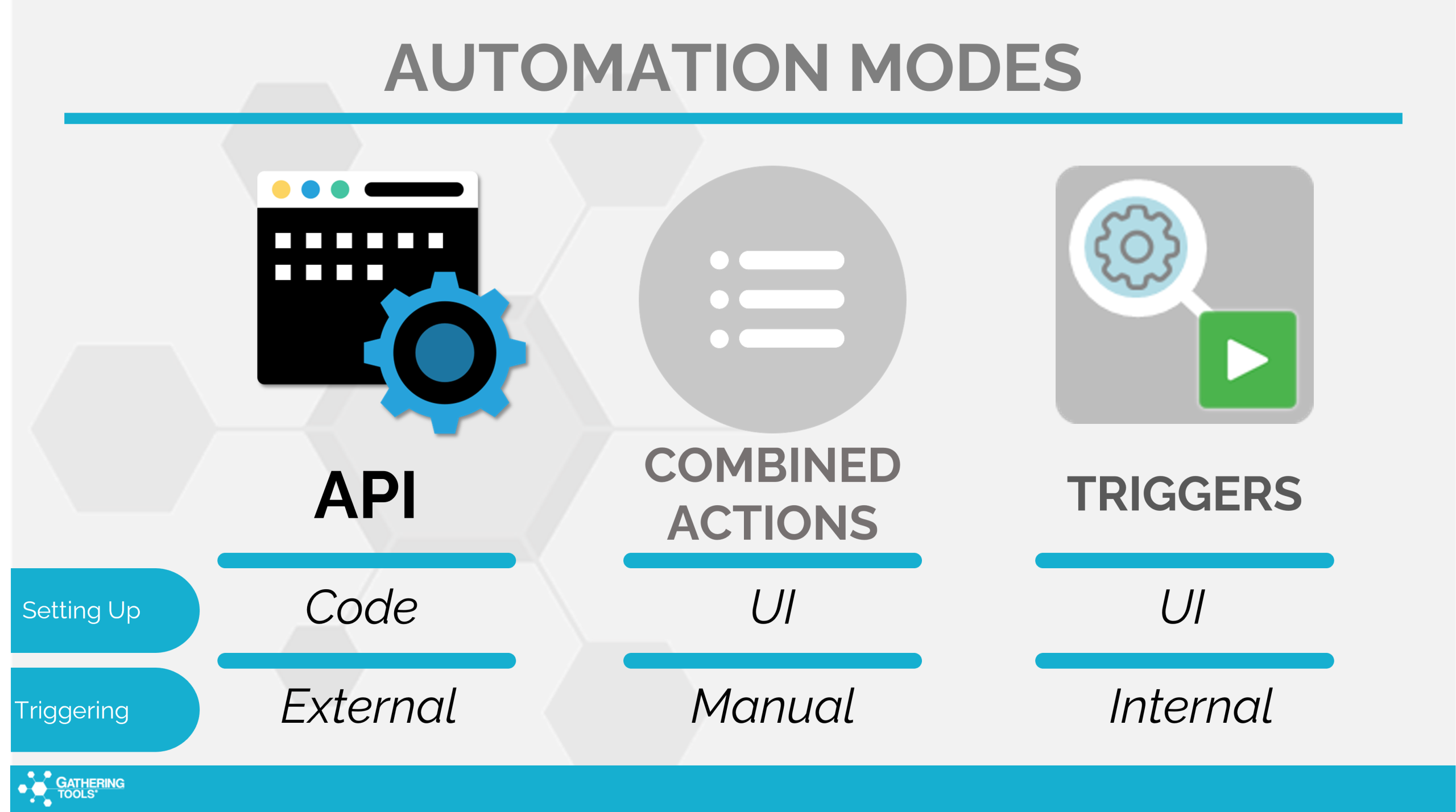 Automation - Gathering Tools - Improve the reliability and security of ...
