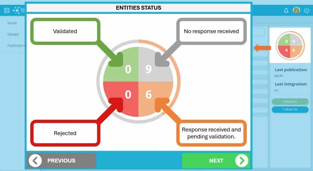 Image montrant les statuts de validation d'une entité afin d'illustrer le tour valideur